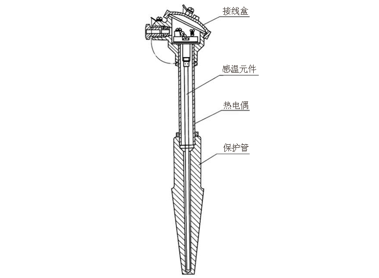 煙道、風(fēng)道熱電偶產(chǎn)品結(jié)構(gòu)